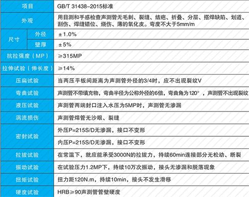 姑苏法兰式声测管现货性能特点